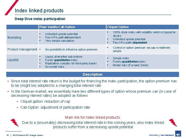 Index linked products Deep Dive index participation Plain Vanilla Call Option Marketing • •