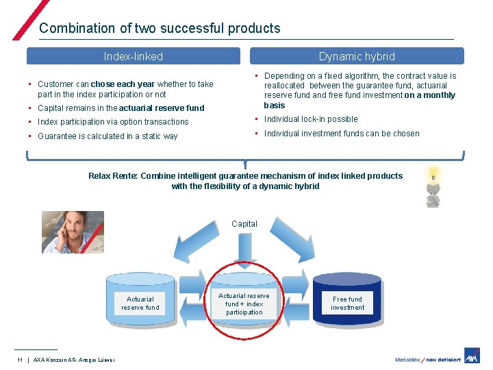 Combination of two successful products Index-linked Dynamic hybrid • Capital remains in the actuarial