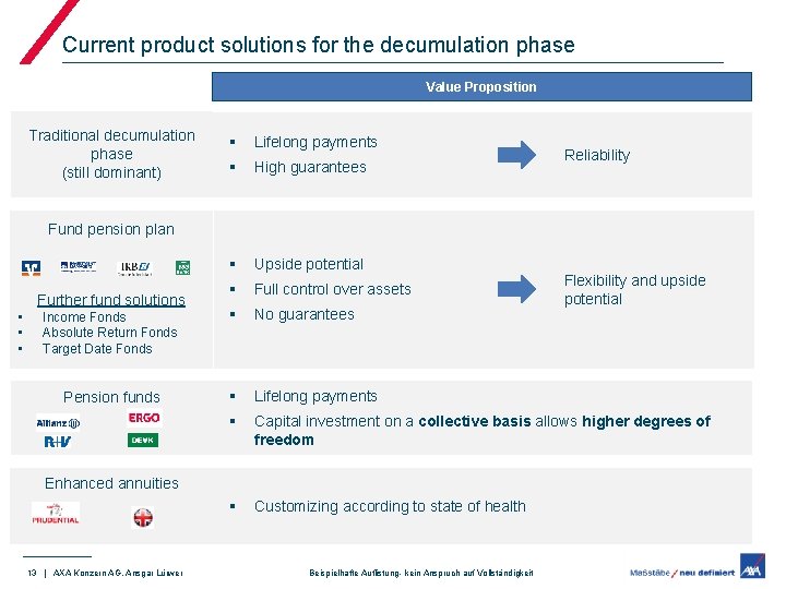 Current product solutions for the decumulation phase Value Proposition Traditional decumulation phase (still dominant)