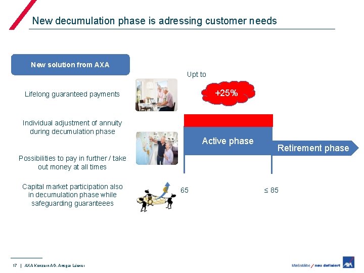 New decumulation phase is adressing customer needs New solution from AXA Upt to +25%
