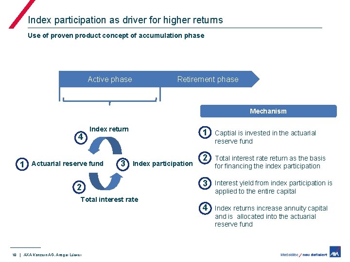 Index participation as driver for higher returns Use of proven product concept of accumulation