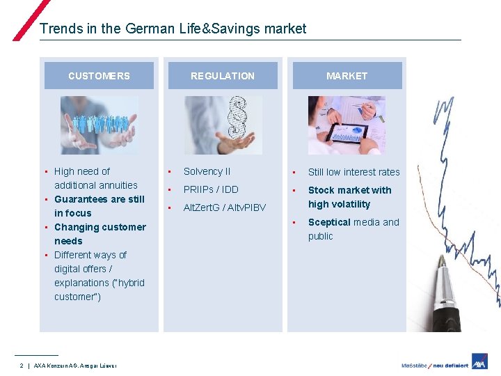 Trends in the German Life&Savings market • High need of additional annuities • Guarantees