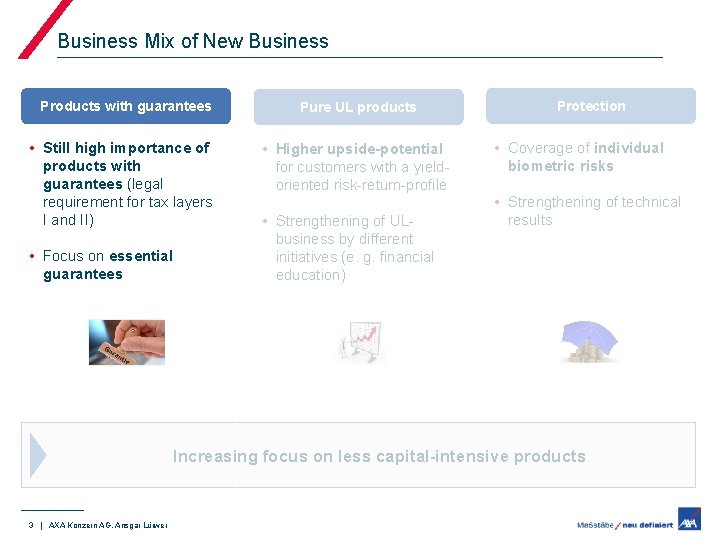 Business Mix of New Business Products with guarantees • Still high importance of products