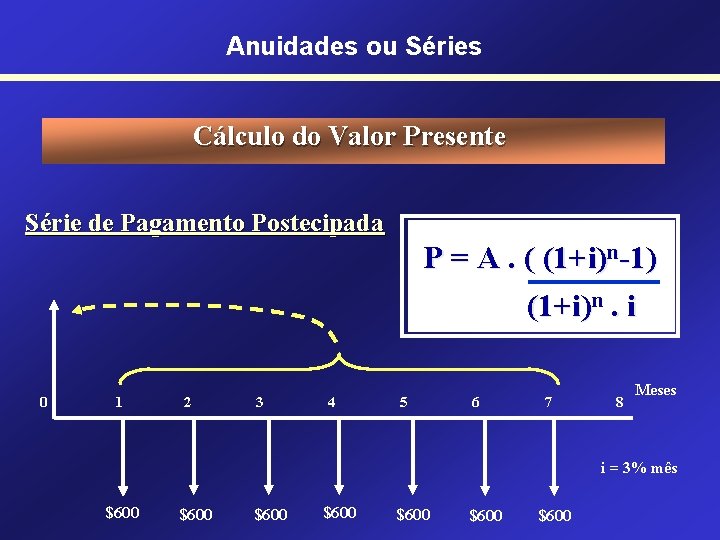 Anuidades ou Séries Cálculo do Valor Presente Série de Pagamento Postecipada P = A.