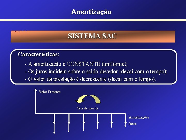 Amortização SISTEMA SAC Características: - A amortização é CONSTANTE (uniforme); - Os juros incidem