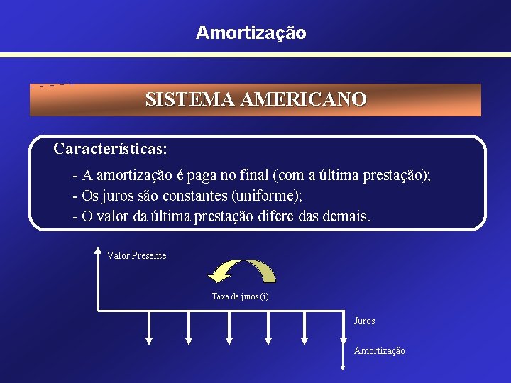 Amortização SISTEMA AMERICANO Características: - A amortização é paga no final (com a última