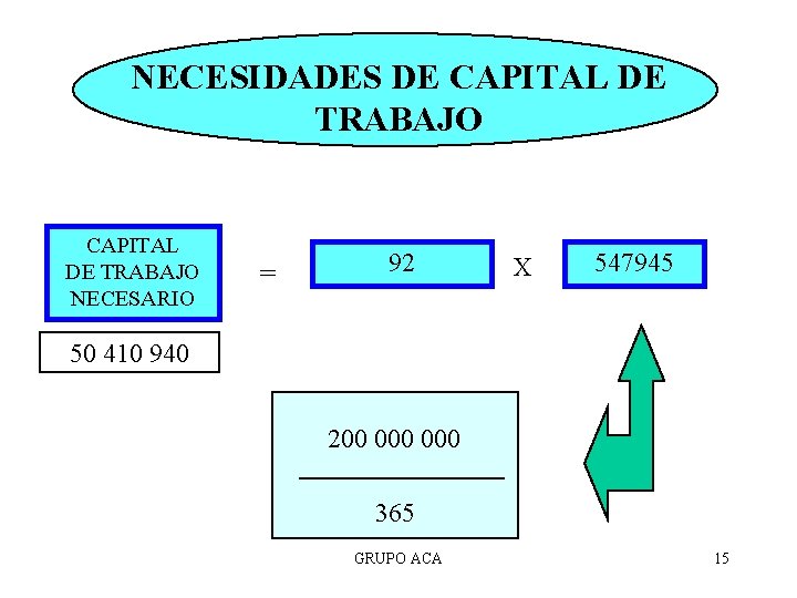 NECESIDADES DE CAPITAL DE TRABAJO NECESARIO = 92 X 547945 50 410 940 200