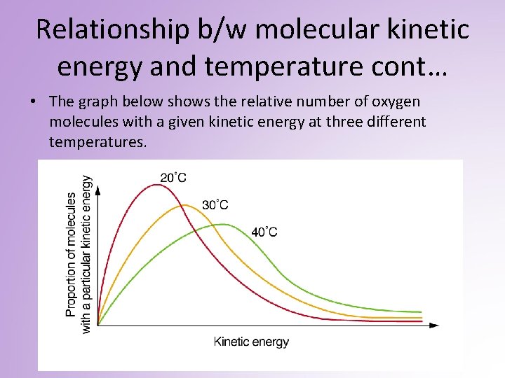 Relationship b/w molecular kinetic energy and temperature cont… • The graph below shows the