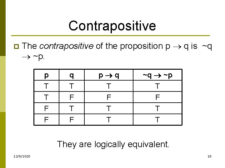 Contrapositive p The contrapositive of the proposition p q is ~q ~p. p T