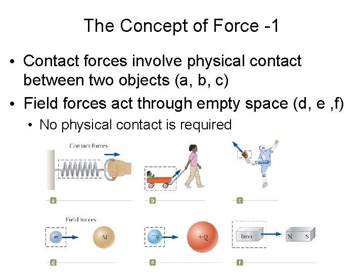 The Concept of Force -1 • Contact forces involve physical contact between two objects