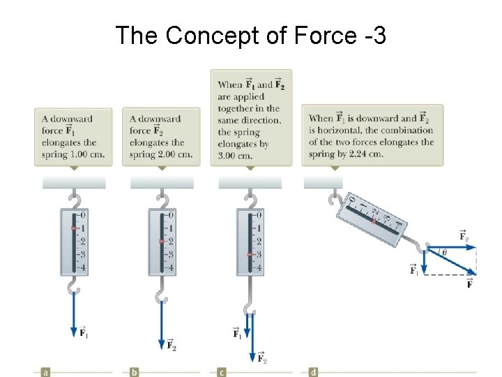 The Concept of Force -3 