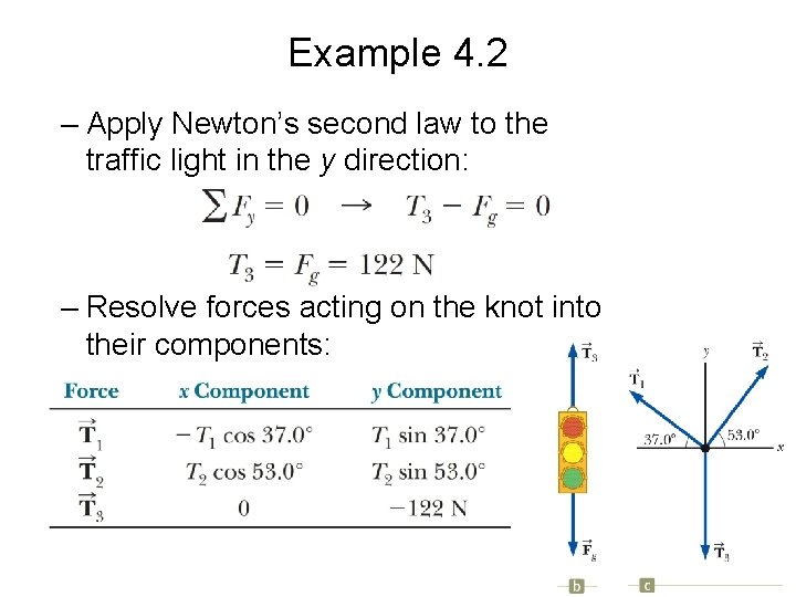 Example 4. 2 – Apply Newton’s second law to the traffic light in the