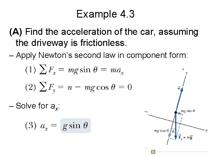 Example 4. 3 (A) Find the acceleration of the car, assuming the driveway is