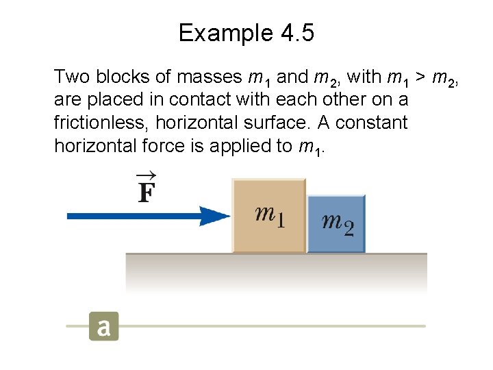 Example 4. 5 Two blocks of masses m 1 and m 2, with m