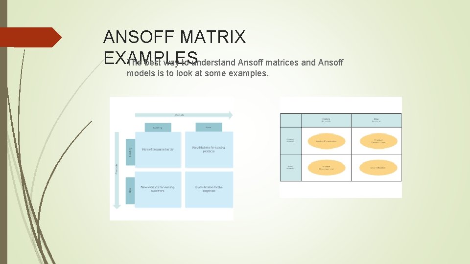 ANSOFF MATRIX EXAMPLES The best way to understand Ansoff matrices and Ansoff models is