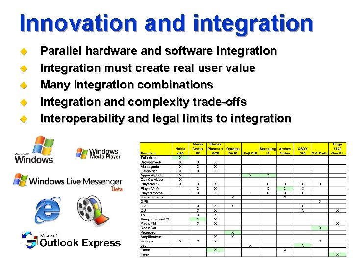 Innovation and integration u u u Parallel hardware and software integration Integration must create