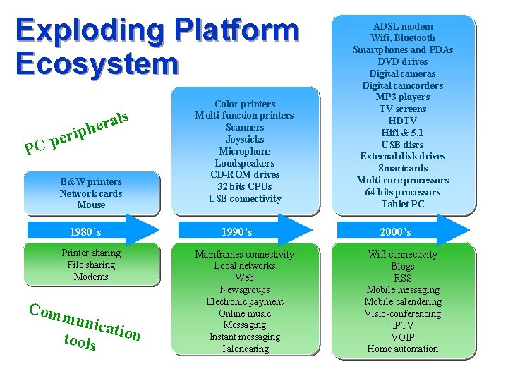 Exploding Platform Ecosystem s PC l a r e h p i r pe