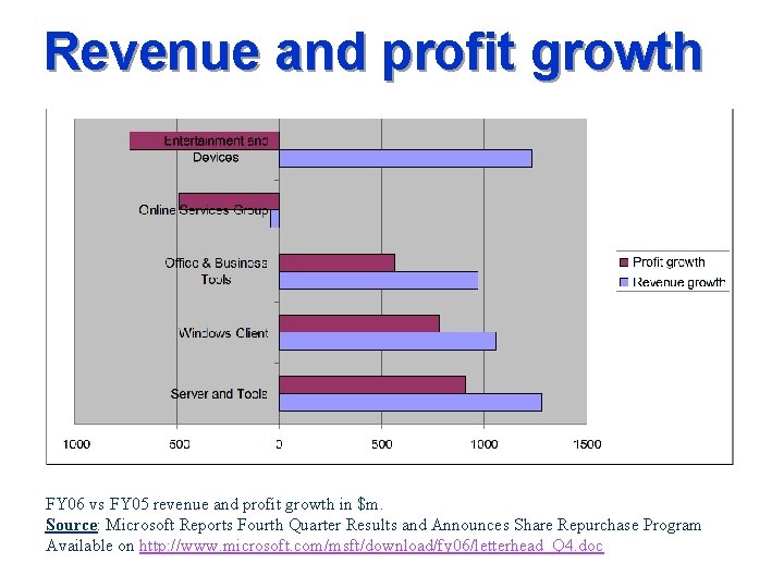 Revenue and profit growth FY 06 vs FY 05 revenue and profit growth in