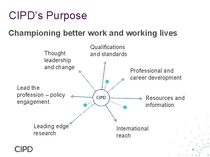 CIPD’s Purpose Championing better work and working lives Thought leadership and change Lead the