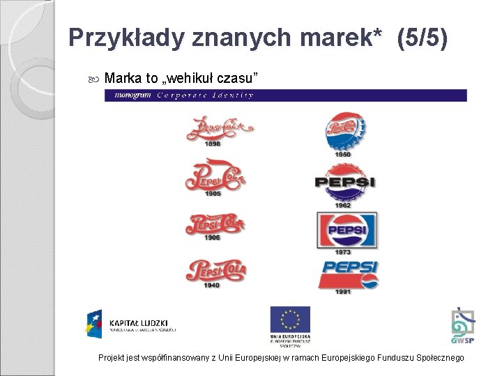 Przykłady znanych marek* (5/5) Marka to „wehikuł czasu” Projekt jest współfinansowany z Unii Europejskiej