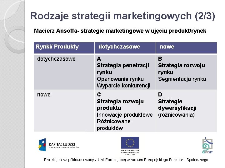 Rodzaje strategii marketingowych (2/3) Macierz Ansoffa- strategie marketingowe w ujęciu produkt/rynek Rynki/ Produkty dotychczasowe