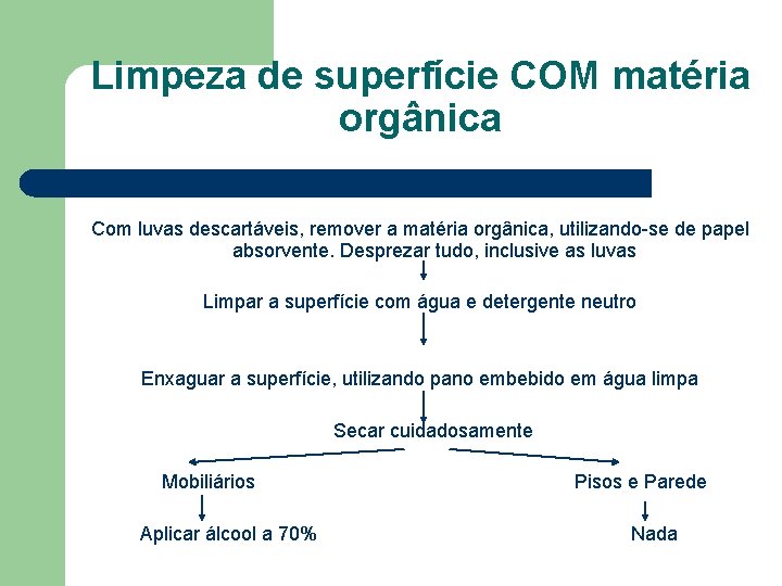 Limpeza de superfície COM matéria orgânica Com luvas descartáveis, remover a matéria orgânica, utilizando-se