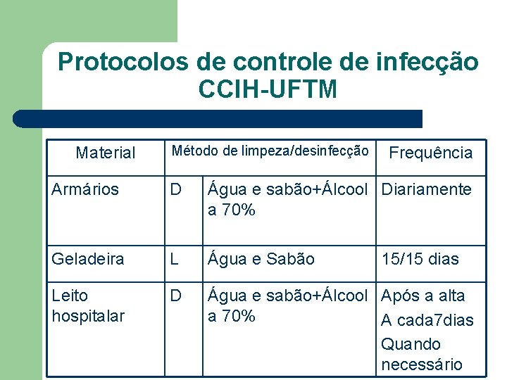 Protocolos de controle de infecção CCIH-UFTM Material Método de limpeza/desinfecção Frequência Armários D Água