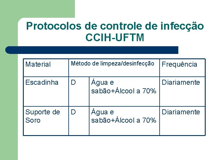 Protocolos de controle de infecção CCIH-UFTM Material Método de limpeza/desinfecção Escadinha D Água e