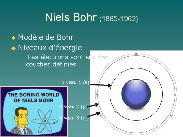 Niels Bohr (1885 -1962) Modèle de Bohr u Niveaux d’énergie u – Les électrons