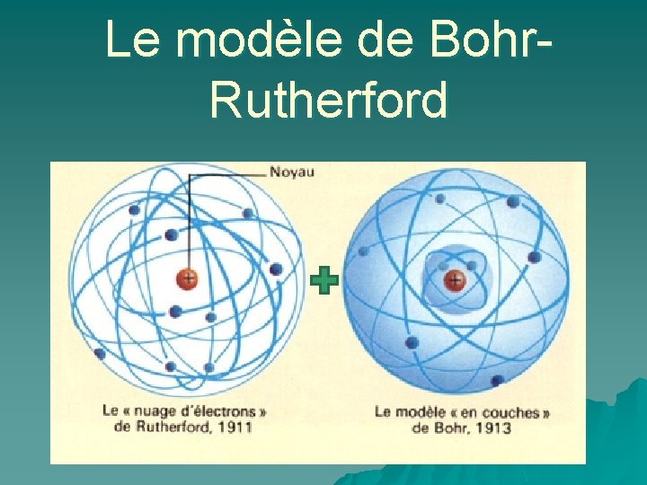 Le modèle de Bohr. Rutherford 