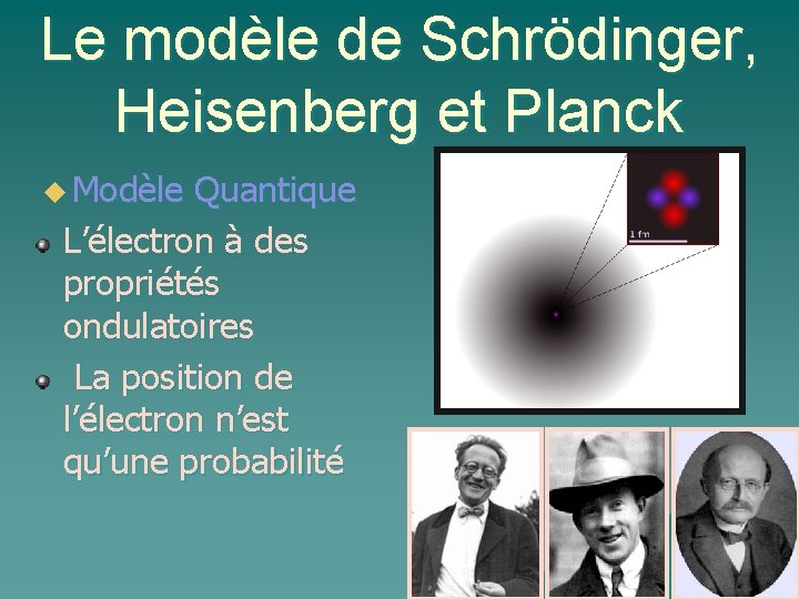 Le modèle de Schrödinger, Heisenberg et Planck u Modèle Quantique L’électron à des propriétés