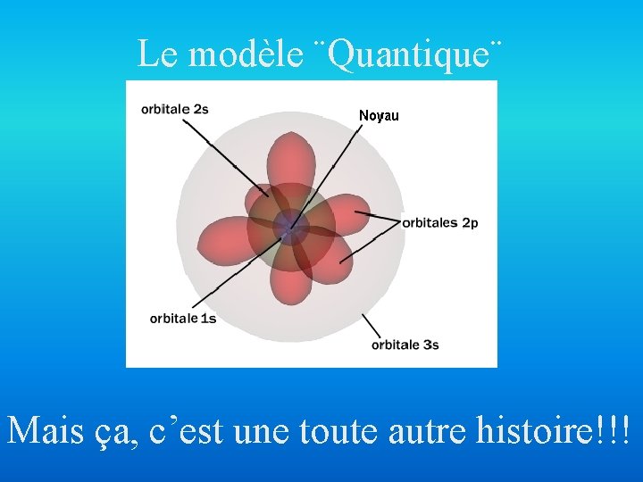 Le modèle ¨Quantique¨ Mais ça, c’est une toute autre histoire!!! 