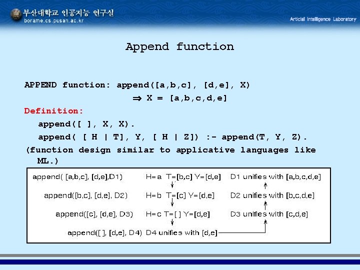 Append function APPEND function: append([a, b, c], [d, e], X) X = [a, b,