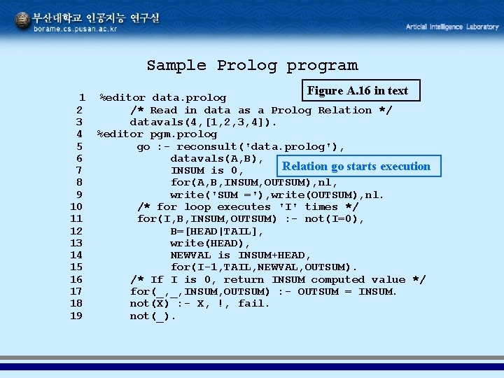 Sample Prolog program Figure A. 16 in text 1 %editor data. prolog 2 /*