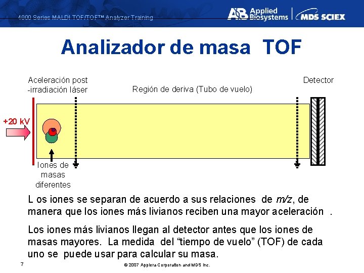4000 Series MALDI TOF/TOF™ Analyzer Training Analizador de masa TOF Aceleración post -irradiación láser
