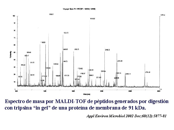 Espectro de masa por MALDI-TOF de péptidos generados por digestión con tripsina “in gel”