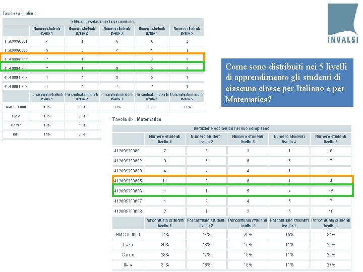 Come sono distribuiti nei 5 livelli di apprendimento gli studenti di ciascuna classe per