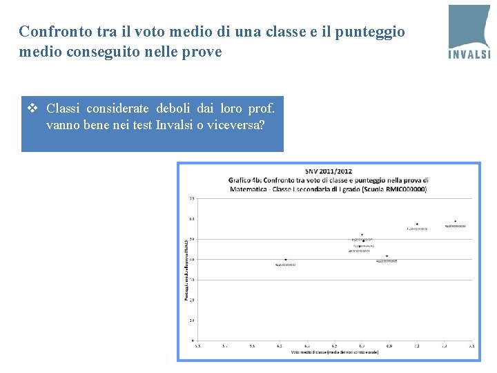 Confronto tra il voto medio di una classe e il punteggio medio conseguito nelle