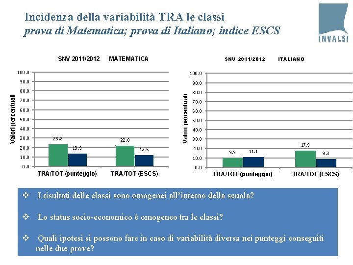 Incidenza della variabilità TRA le classi prova di Matematica; prova di Italiano; indice ESCS