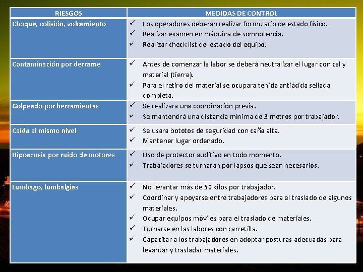 RIESGOS Choque, colisión, volcamiento MEDIDAS DE CONTROL Los operadores deberán realizar formulario de estado