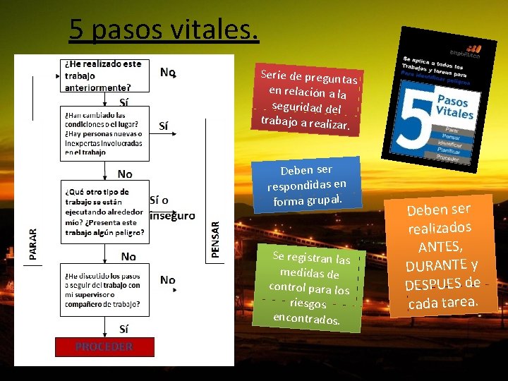 5 pasos vitales. Serie de pregunta s en relación a la seguridad del trabajo