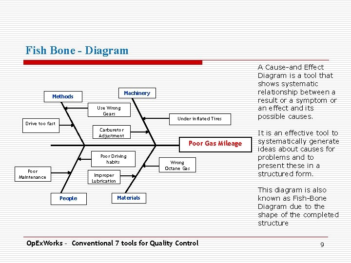 Fish Bone - Diagram Machinery Methods Use Wrong Gears Drive too fast Under inflated