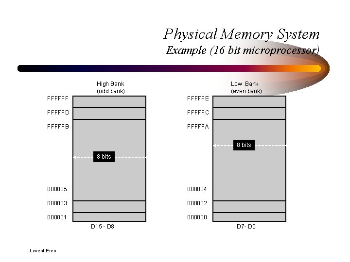 Physical Memory System Example (16 bit microprocessor) High Bank (odd bank) Low Bank (even