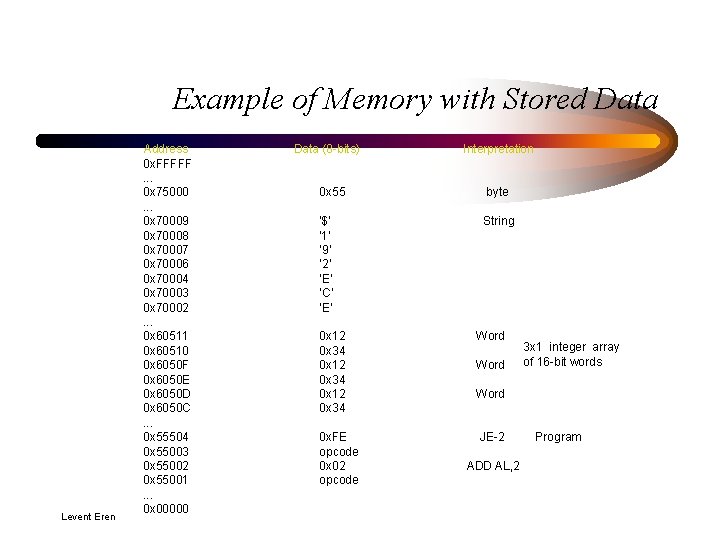 Example of Memory with Stored Data Levent Eren Address 0 x. FFFFF. . .