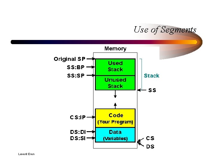 Use of Segments Levent Eren 