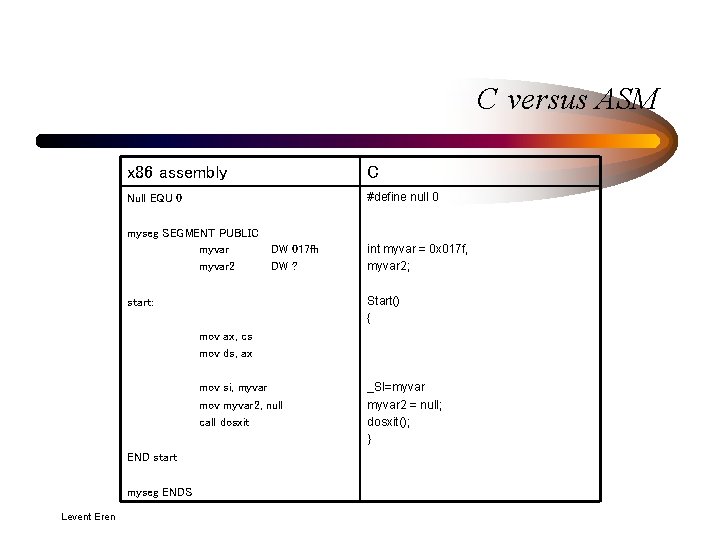 C versus ASM x 86 assembly C Null EQU 0 #define null 0 myseg