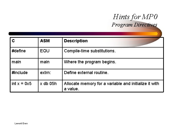 Hints for MP 0 Program Directives C ASM Description #define EQU Compile-time substitutions. main