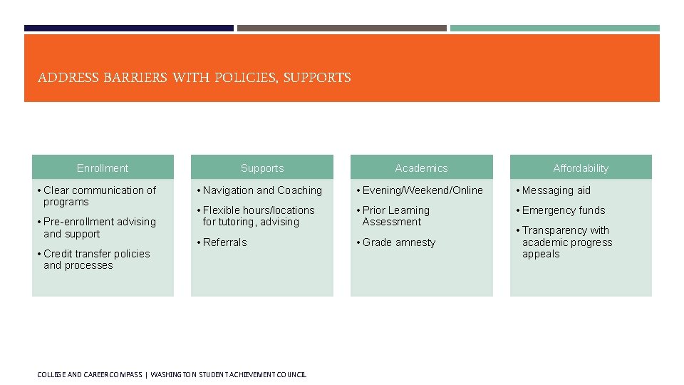 ADDRESS BARRIERS WITH POLICIES, SUPPORTS Enrollment • Clear communication of programs • Pre-enrollment advising ADDRESS BARRIERS WITH POLICIES, SUPPORTS Enrollment • Clear communication of programs • Pre-enrollment advising