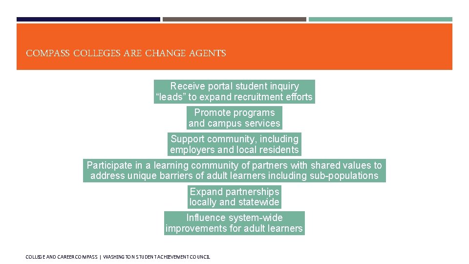 COMPASS COLLEGES ARE CHANGE AGENTS Receive portal student inquiry “leads” to expand recruitment efforts COMPASS COLLEGES ARE CHANGE AGENTS Receive portal student inquiry “leads” to expand recruitment efforts