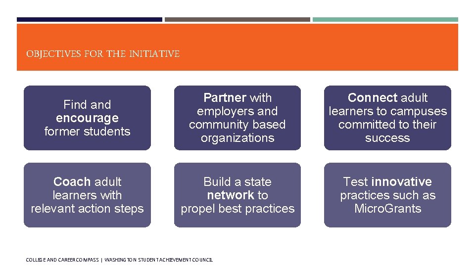 OBJECTIVES FOR THE INITIATIVE Find and encourage former students Partner with employers and community OBJECTIVES FOR THE INITIATIVE Find and encourage former students Partner with employers and community